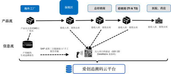 全球之旅|愛創(chuàng)亮相倫敦&ldquo;全球醫(yī)藥供應(yīng)鏈與安全大會(huì)&rdquo;!