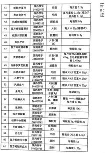 廣州白云山醫藥集團股份關于華佗再造丸等75個品種獲得藥品補充申請批件的公告